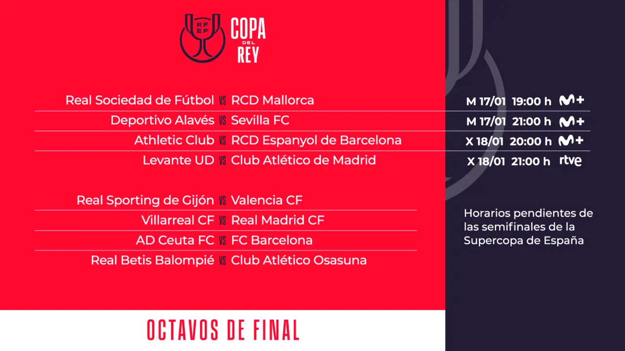 Partidos y horarios de octavos de la Copa del Rey | Fuente: RFEF