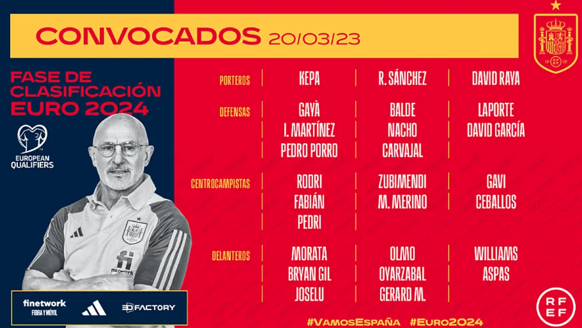 Lista de convocados de Luis de la Fuente para la clasificación de la Euro 24 | Fuente: RFEF