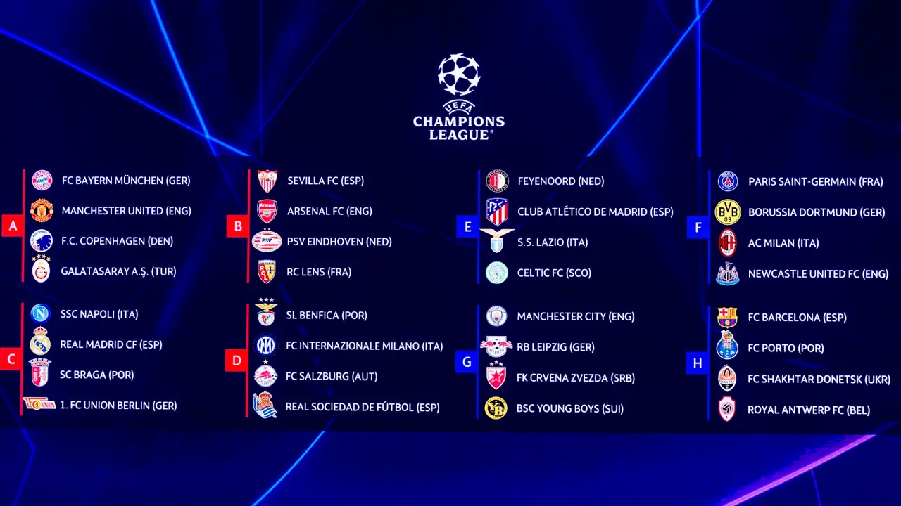 Grupos para la Champions League 2023-2024 | Fuente: UEFA