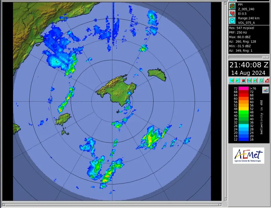 AEMET Baleares