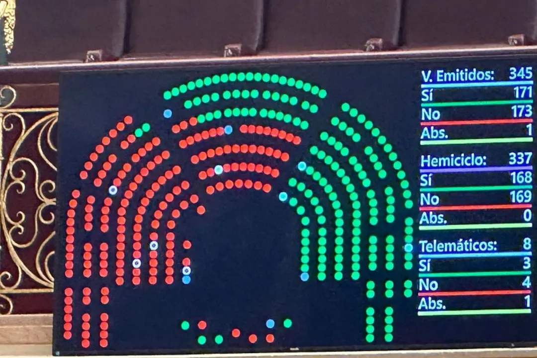 Imagen de las votaciones en el Congreso difundida por asociaciones de guardias civiles y sindicatos policiales.