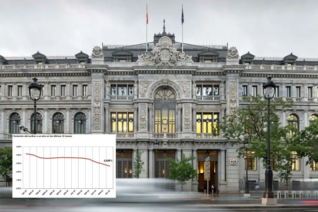 Los préstamos hipotecarios se verán reducidos con esta nueva bajada del euríbor.