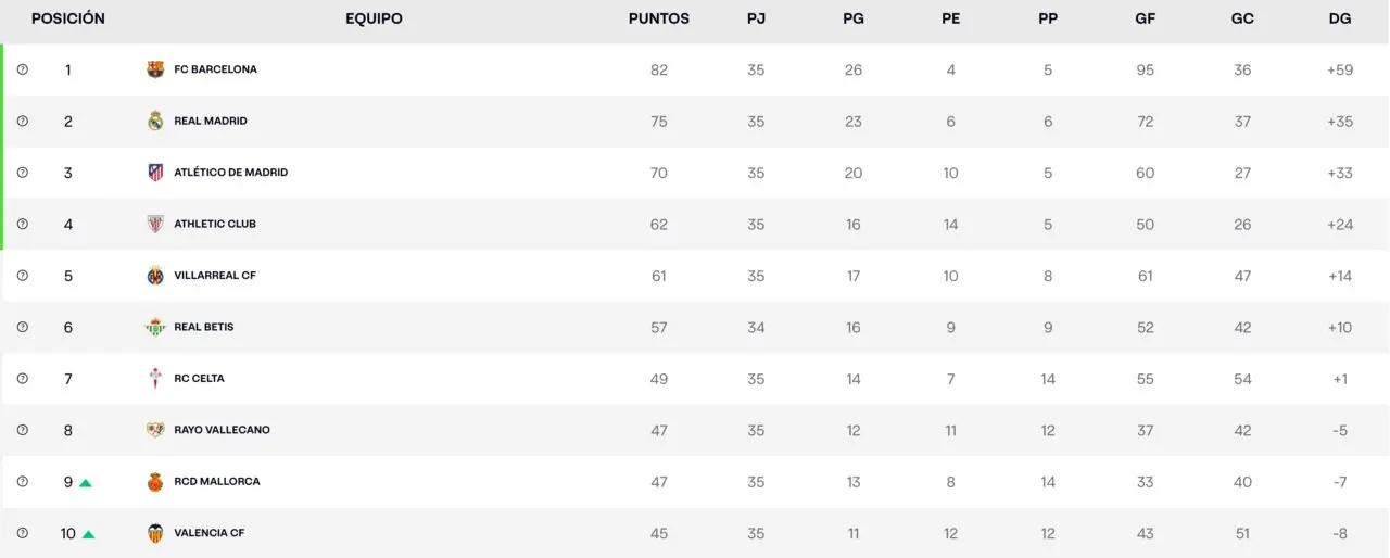 LaLiga.com