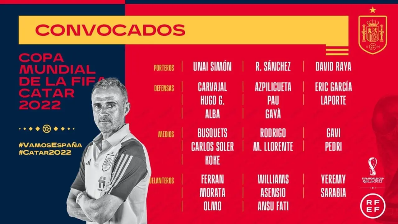 Imagen de la lista de convocados. Fuente Selección Española Fútbol