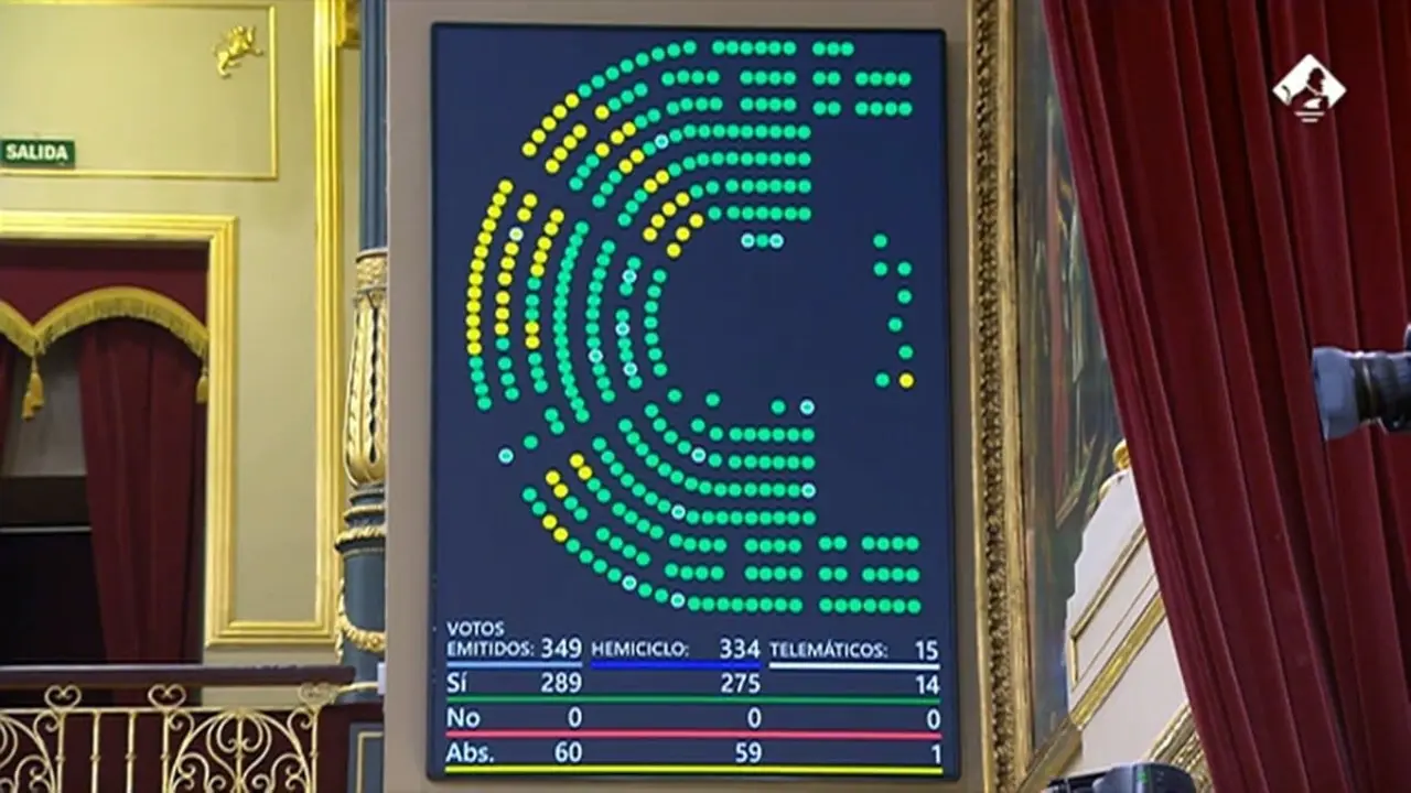 Imagen de la votación en el Congreso de la reforma de las tres leyes orgánicas 