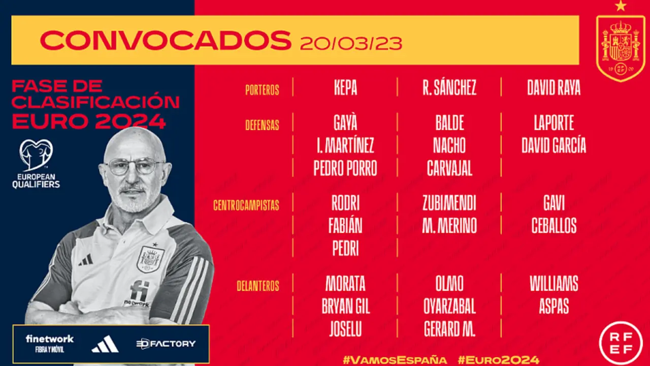 Lista de convocados de Luis de la Fuente para la clasificación de la Euro 24 | Fuente: RFEF