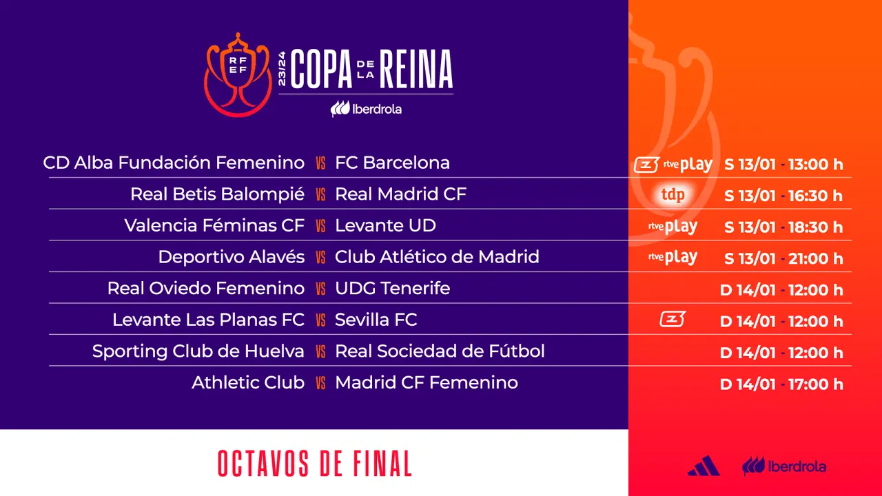 Cuadro de enfrentamientos de octavos de final de la Copa de la Reina | Fuente: RFEF