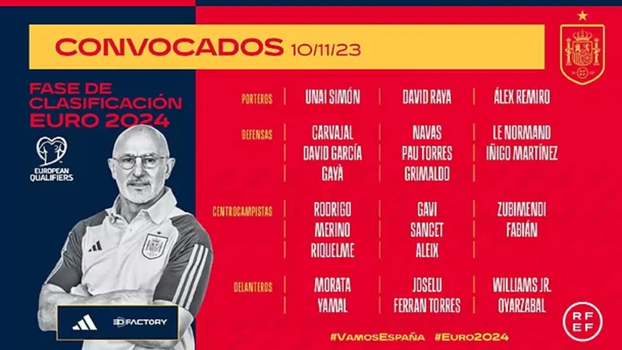 Convocatoria de Luis de la Fuente | Fuente: RFEF