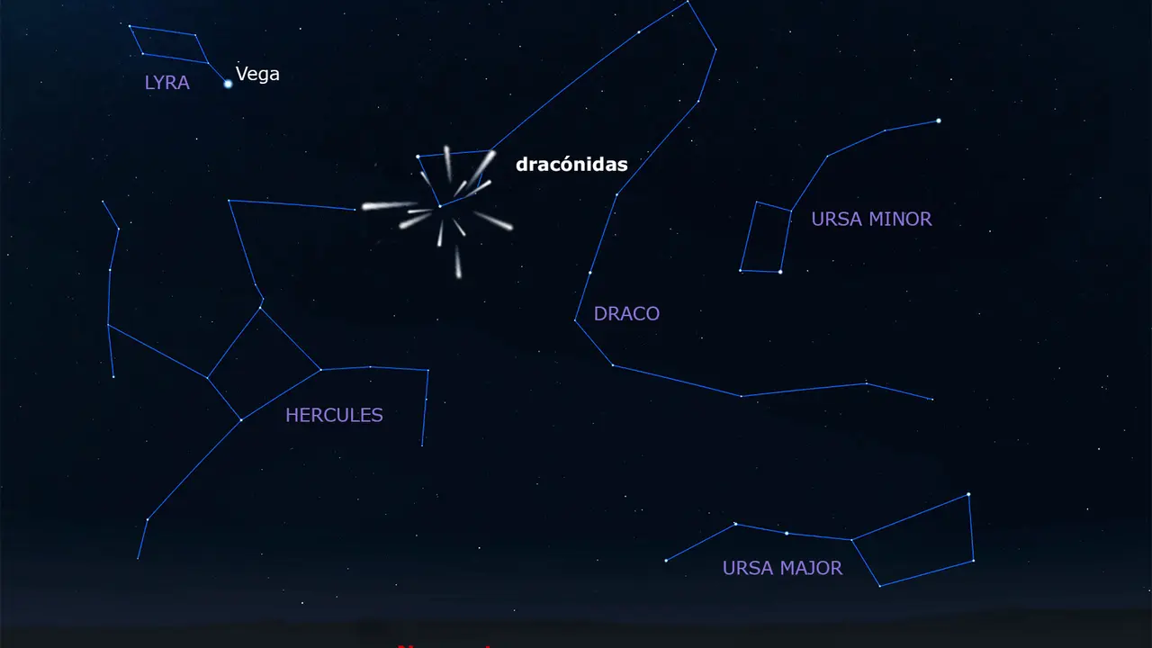 Dracónidas / Astronomía IGN