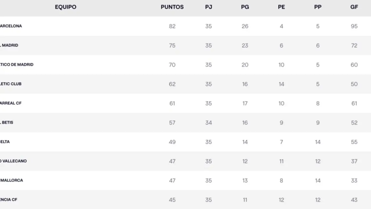 LaLiga.com