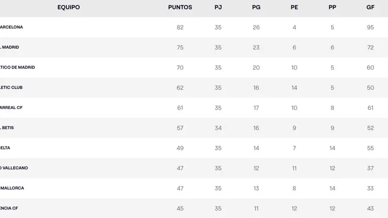 LaLiga.com