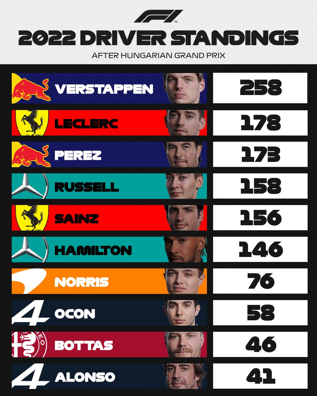 Clasificación del mundial 