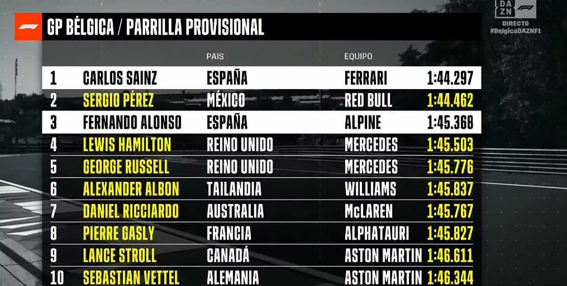 Posiciones de parrilla tras las penalizaciones. Carlos Sainz saldrá primero en Bélgica
