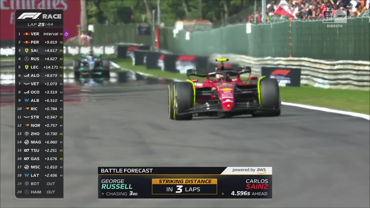 Persecución de Russel a Carlos Sainz a mitad de carrera. Décima victoria de Verstappen Persecución de Russel a Carlos Sainz a mitad de carrera. Décima victoria de Verstappen
