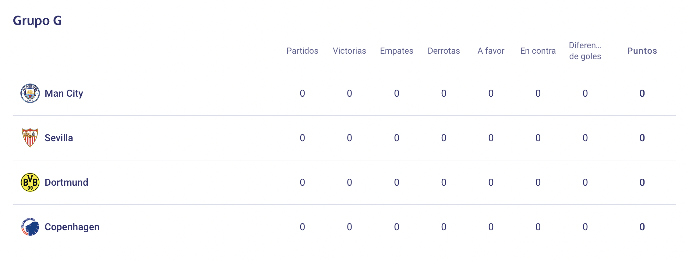 Grupo G de la Champions League. Vuelven la Champions y la Europa League Grupo G de la Champions League. Vuelven la Champions y la Europa League