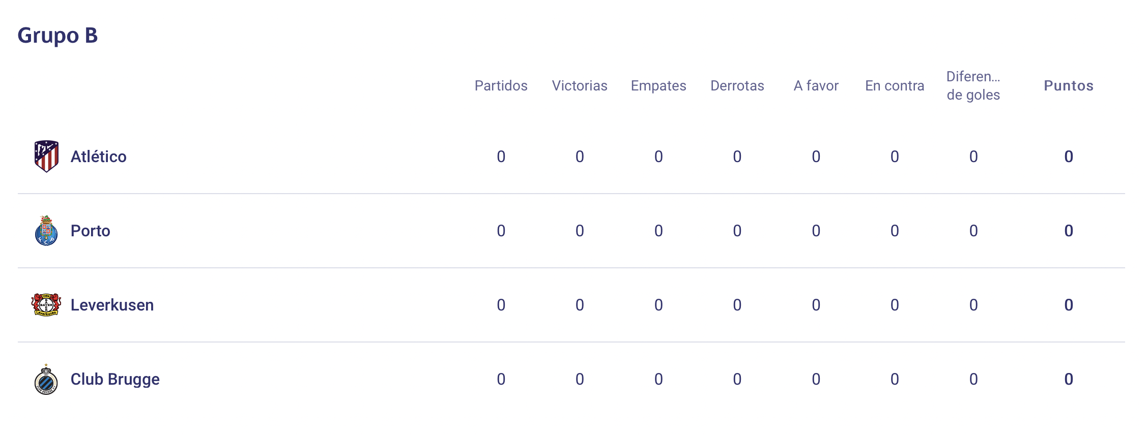 Grupo B de la Champions League. Vuelven la Champions y la Europa League Grupo B de la Champions League. Vuelven la Champions y la Europa League