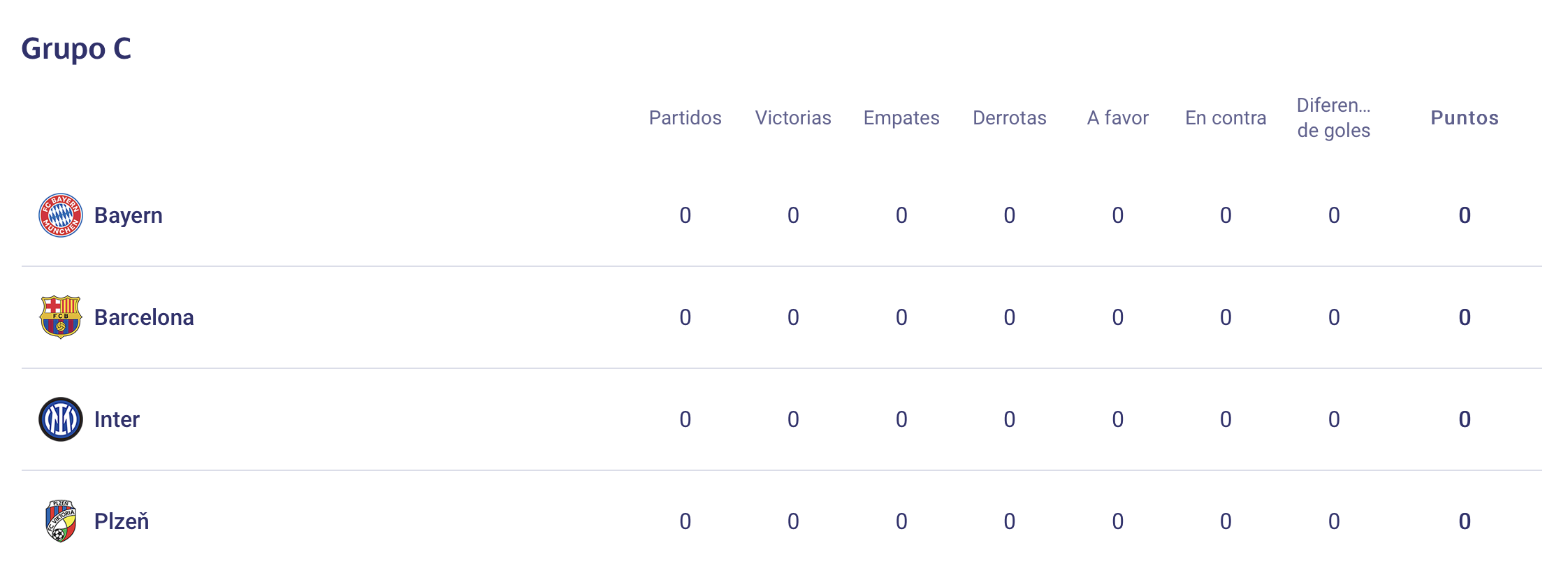 Grupo C de la Champions League. Vuelven la Champions y la Europa League Grupo C de la Champions League. Vuelven la Champions y la Europa League