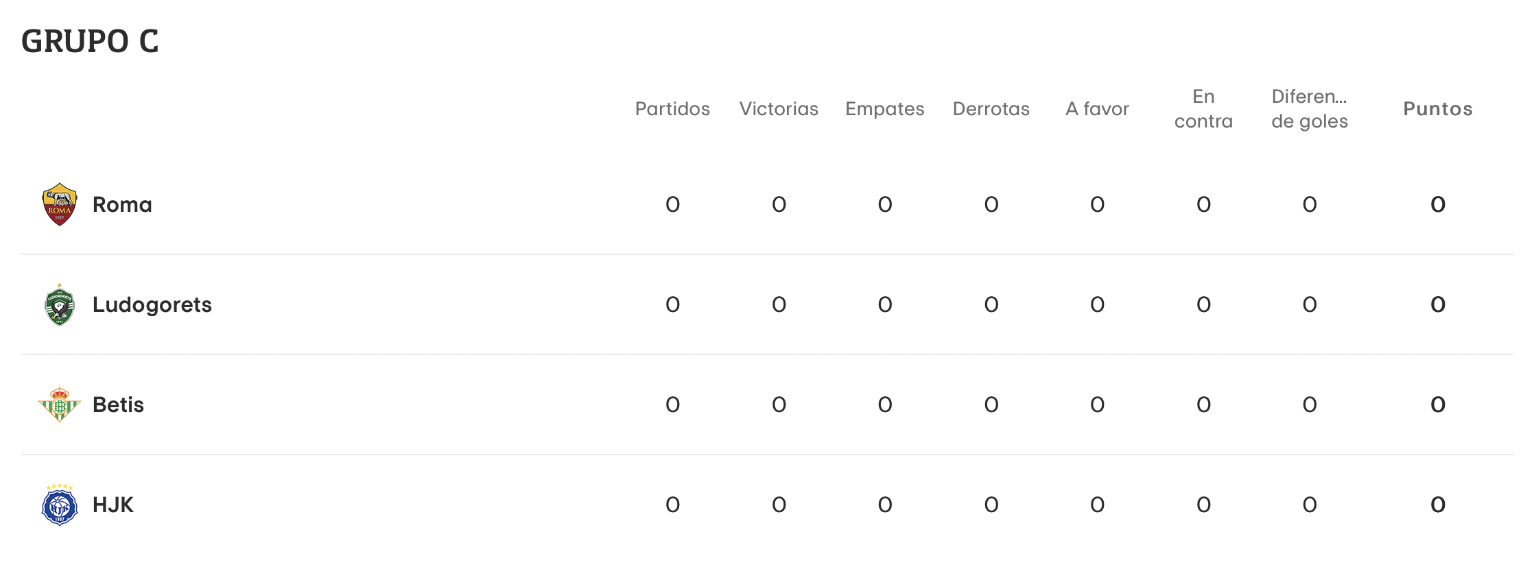 Grupo C de la Europa League. Vuelven la Champions y la Europa League Grupo C de la Europa League. Vuelven la Champions y la Europa League