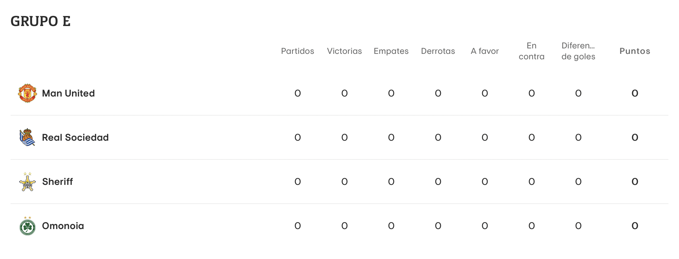 Grupo E de la Europa League. Vuelven la Champions y la Europa League Grupo E de la Europa League. Vuelven la Champions y la Europa League