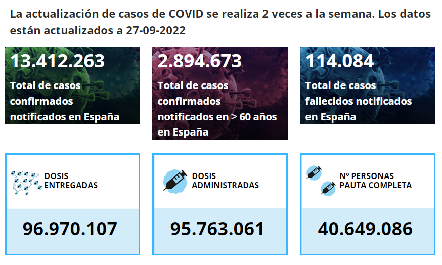 incidencia de Covid en España