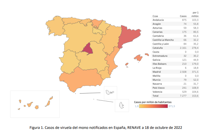 Viruela del mono en Europa