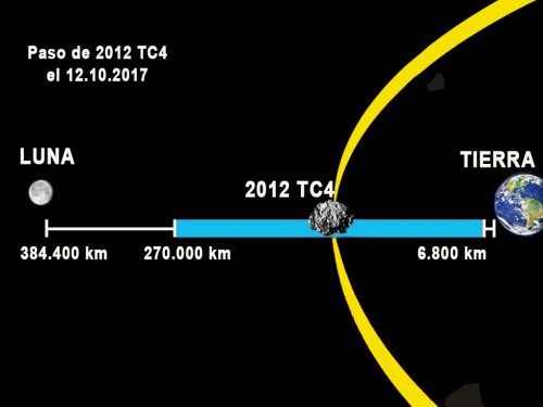 GRAFICO-PASO-2012TC4-500x375