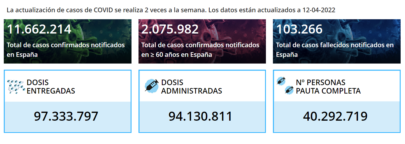datos sanidad