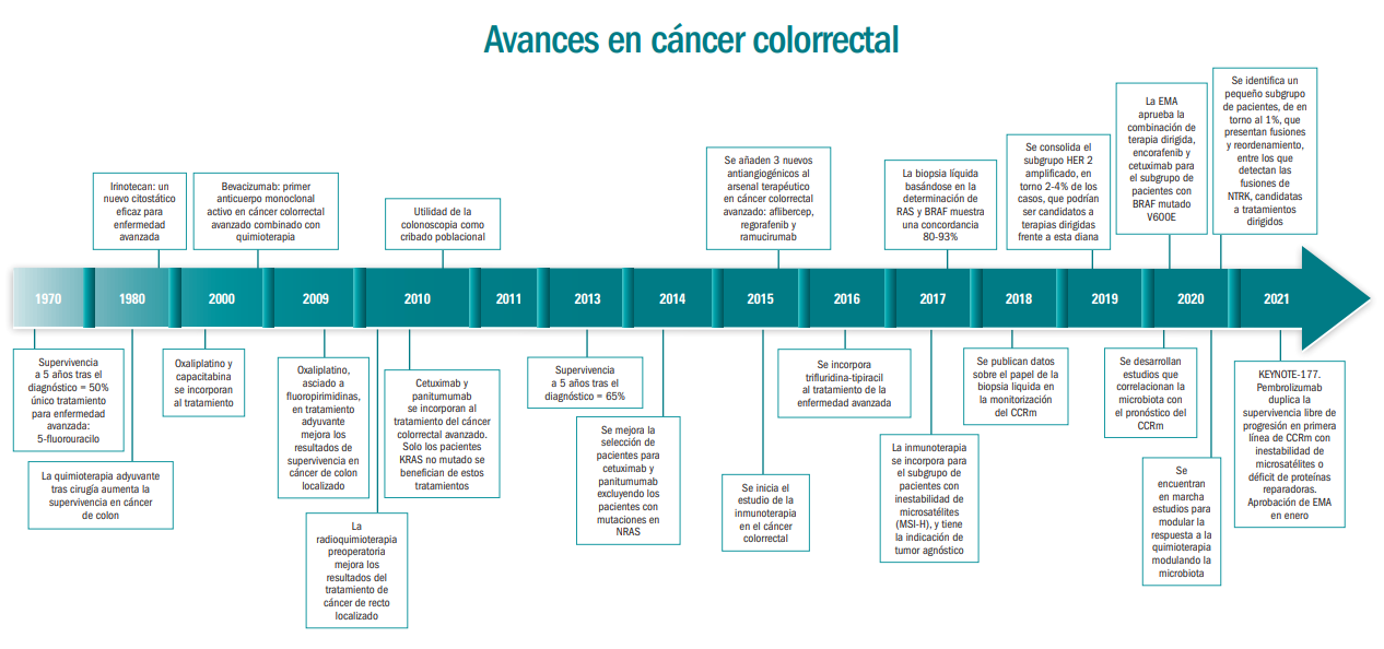 cancer colorectal