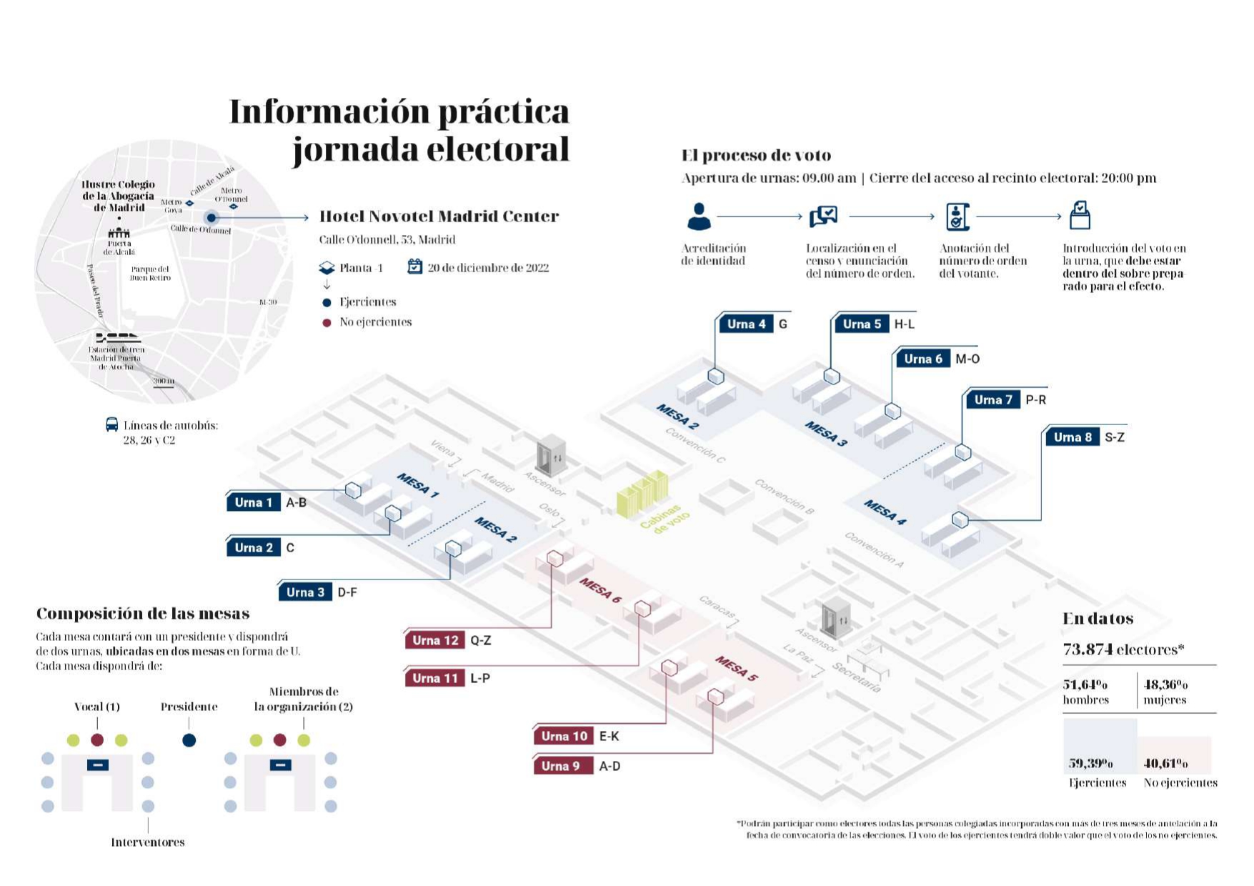 elecciones ICAM