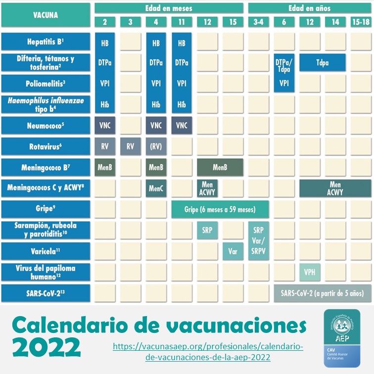 Sanidad
