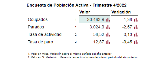 ocupados