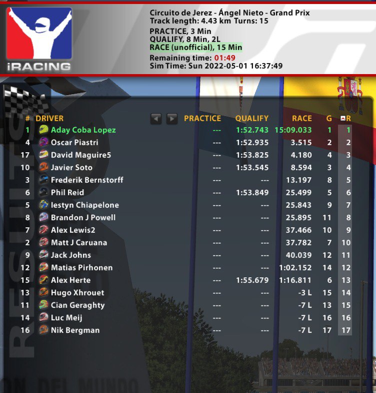 Aday Coba iRacing simracing eSports Jerez Oscar Piastri