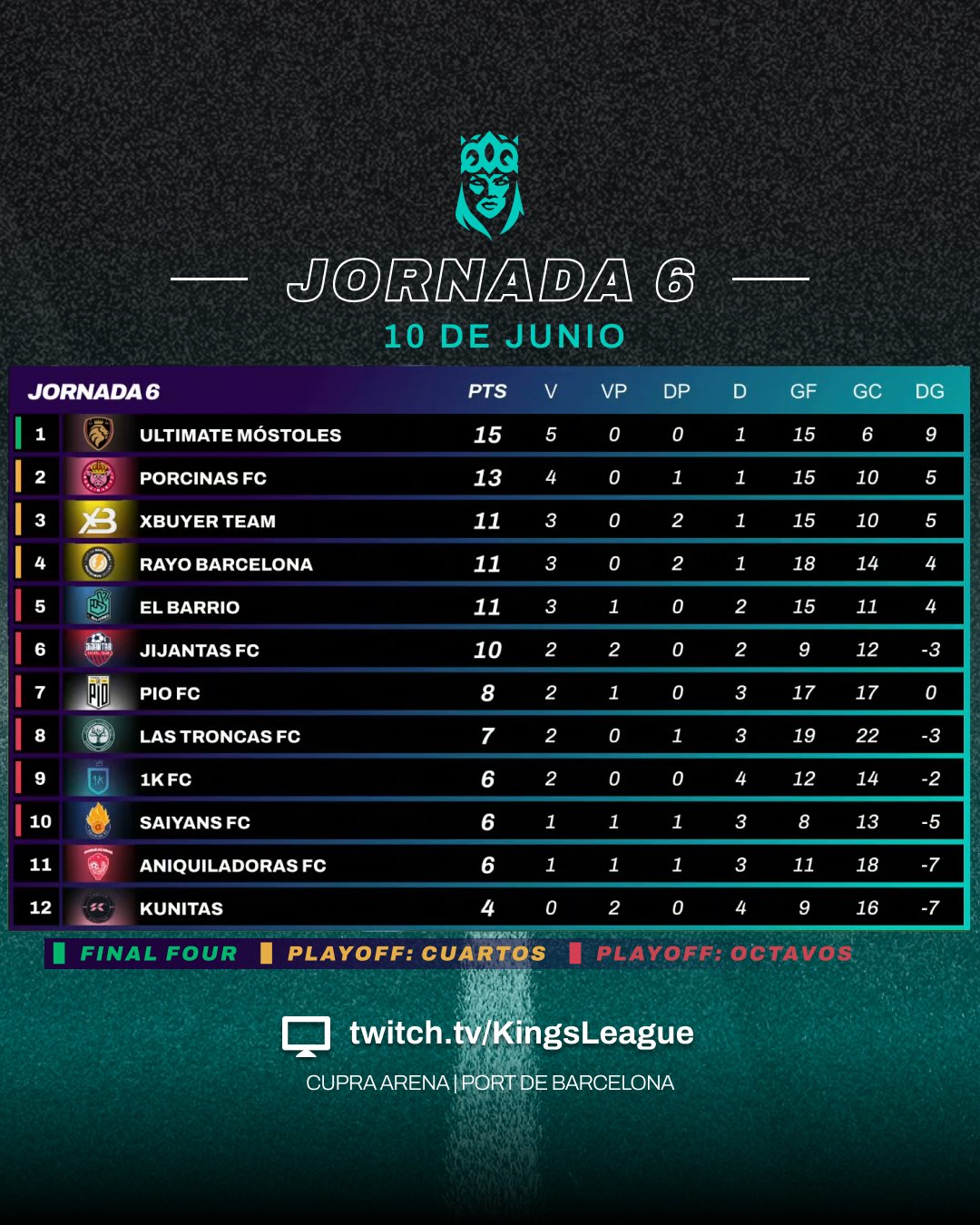 Queens League clasificación jornada 6