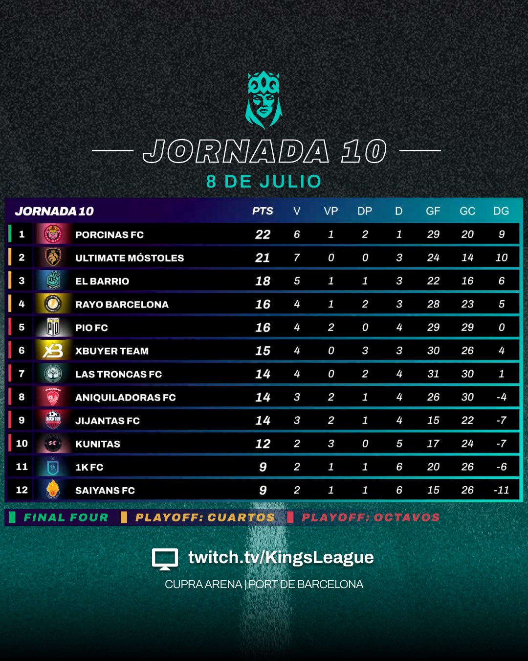 Queens League J10