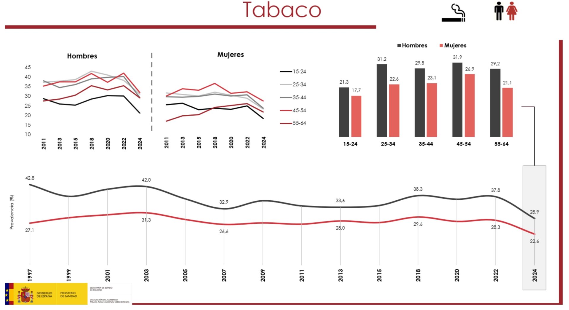 tabaco