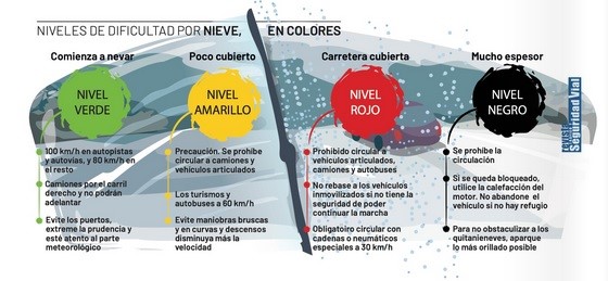nieve