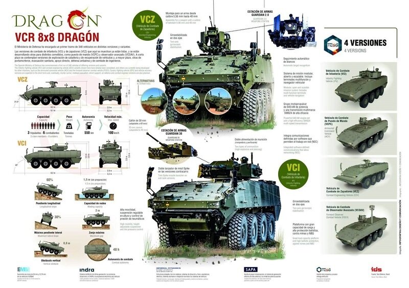 A la izquierda, los vehículos 8x8 de Zapadores; en el centro, los de Infantería con la torre Guardian 2.0 de Escribano. (Infografía: TESS Defence).