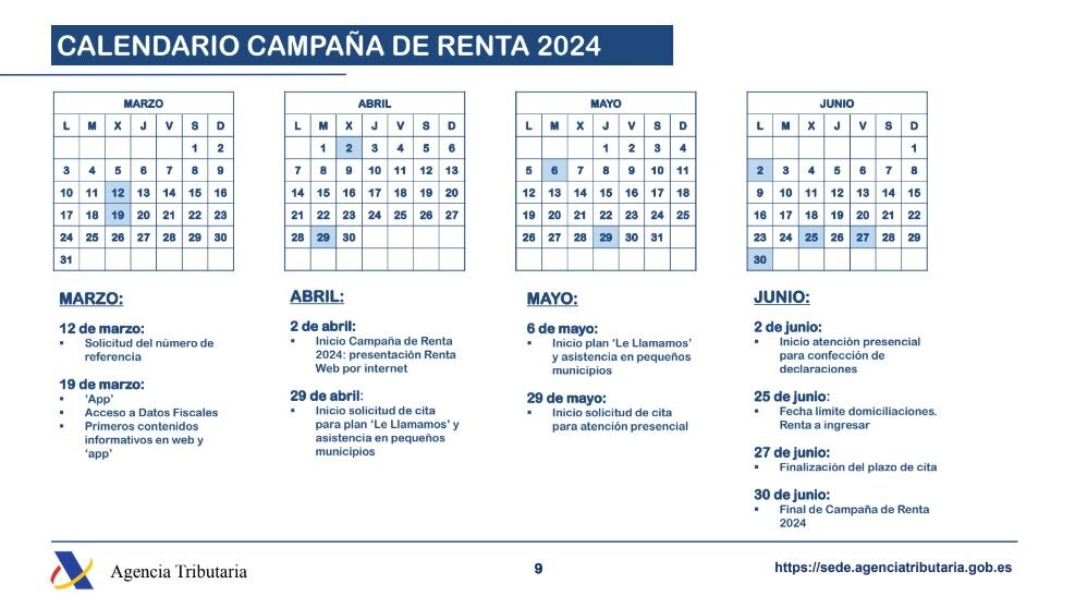 Campaña Renta 2024