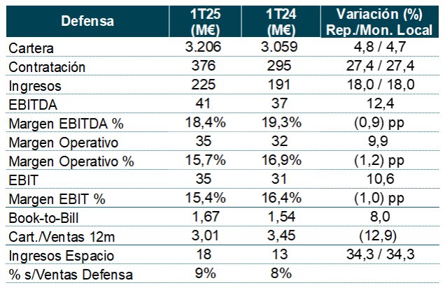 cartera de defensa