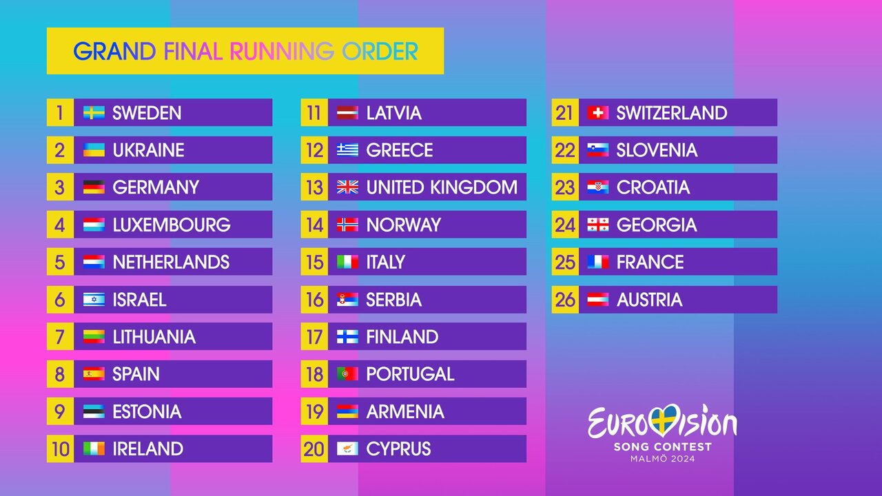 Países clasificados para la final de Eurovision en orden de actuación. Imagen: X @eurovision_tve