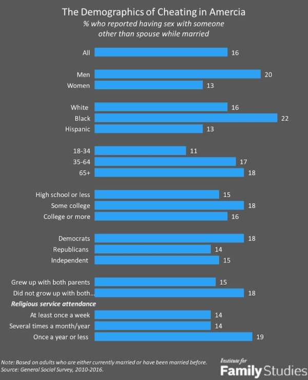 Imagen De Cómo Saber Si Tu Pareja Es Infiel Con El Móvil: Consejos Y Trucos 1 Cheating In America