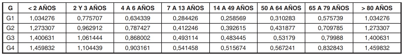 Tabla1