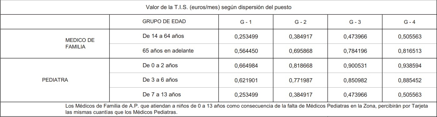 Tabla2