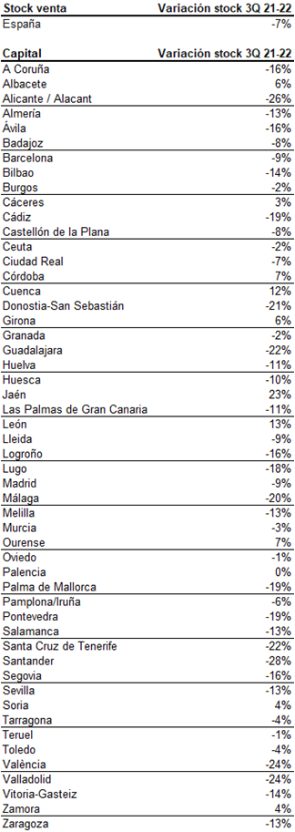 Imagen De El Número De Viviendas En Alquiler Se Reduce Un 25% En El Último Año 2 Image