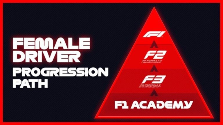 F1 Academy: la apuesta de la Fórmula 1 para impulsar el talento femenino