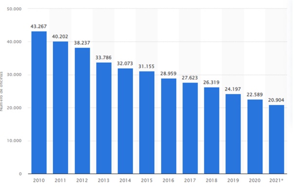 Imagen De El Comercio, La Solución Del Acceso Al Efectivo En La España Vaciada 1 Numero Oficinas Bancarias Espana