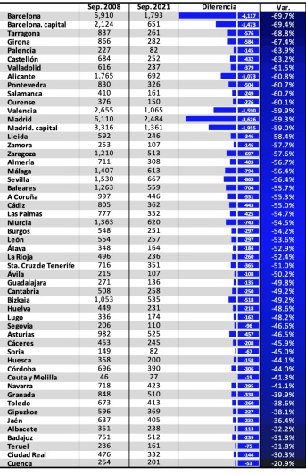 Imagen De El Comercio, La Solución Del Acceso Al Efectivo En La España Vaciada 2 Oficinas En Espana