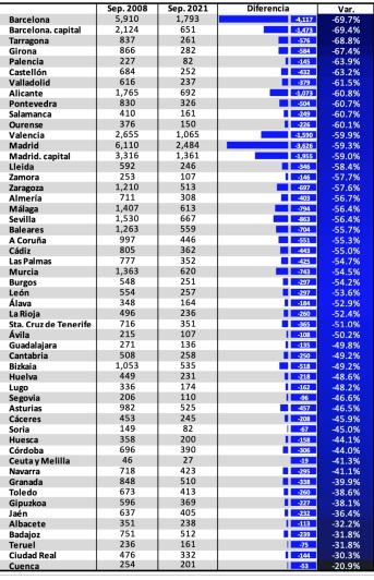 Oficinas En Espana