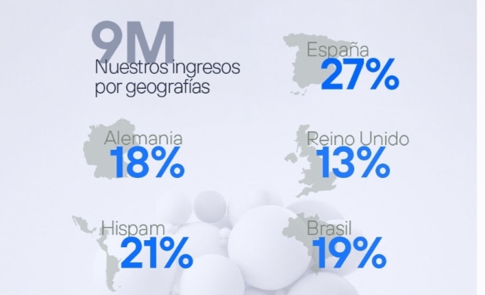 Imagen De Telefónica Obtiene Un Beneficio De 1.486 Millones Hasta Septiembre Y Aumenta Sus Ingresos 2 Telefonica Resultados