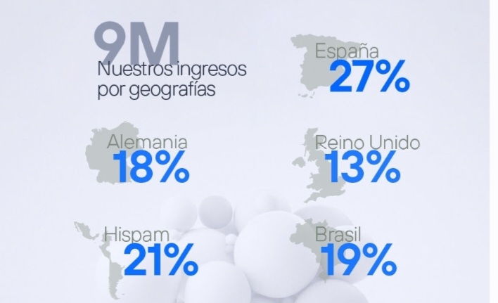 Telefonica Resultados